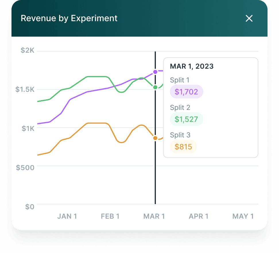 Unlock audience measurement.