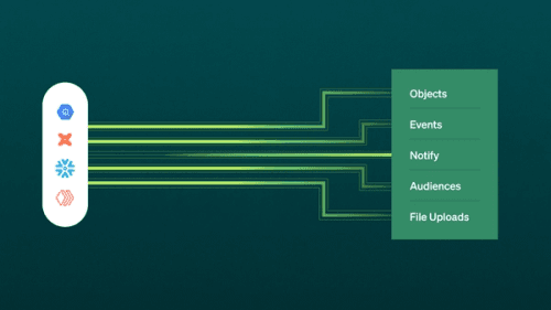 Hightouch: The Data Activation Platform.