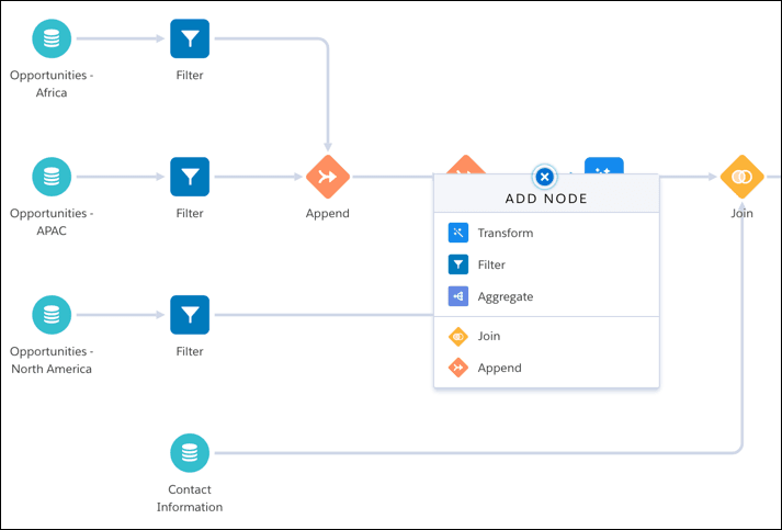 data prep in Salesforce CDP