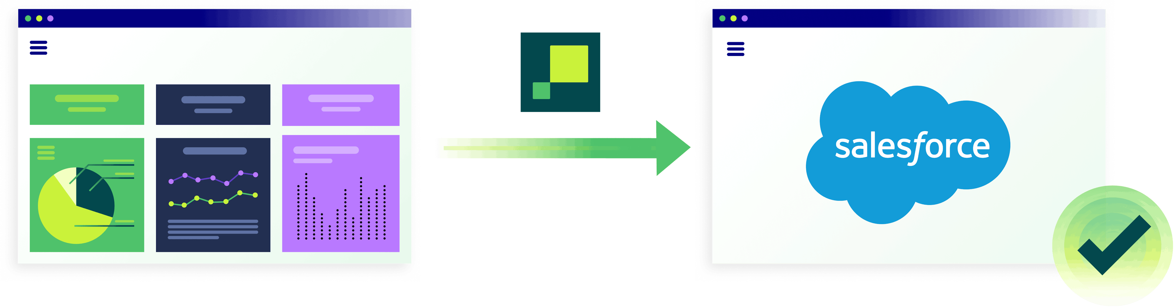 Activating data from a dashboard to a downstream destination