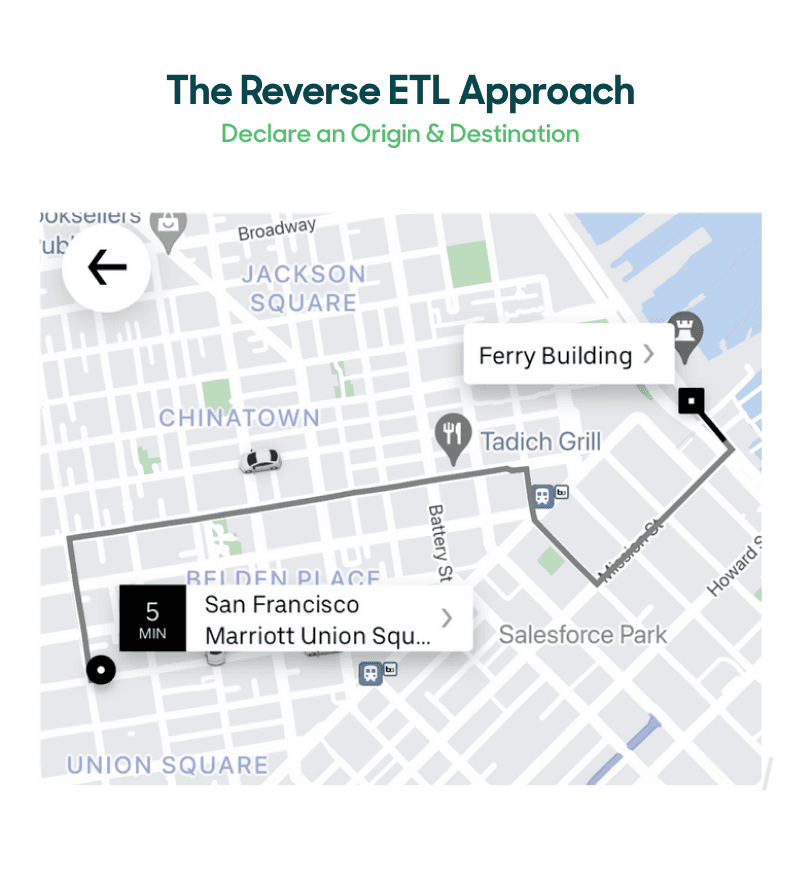 GPS route from Mariott to Ferry Building