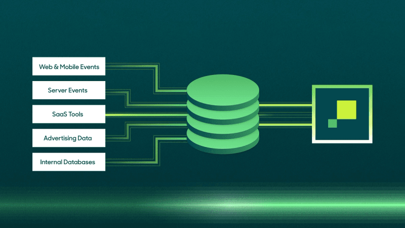 What is Data Ingestion? | The Definitive Guide.