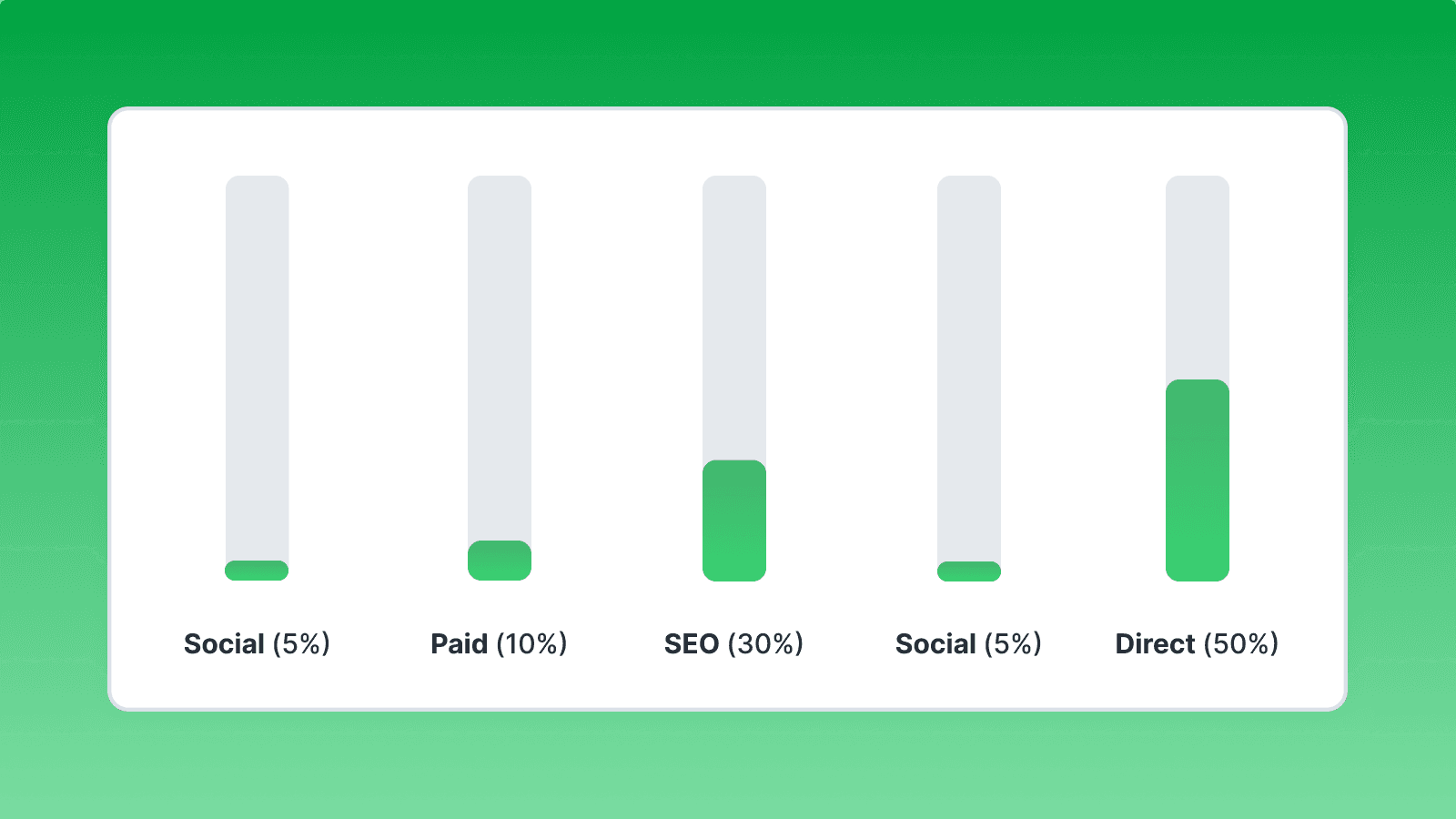 bar chart showing the distribution of multi-touch attribution