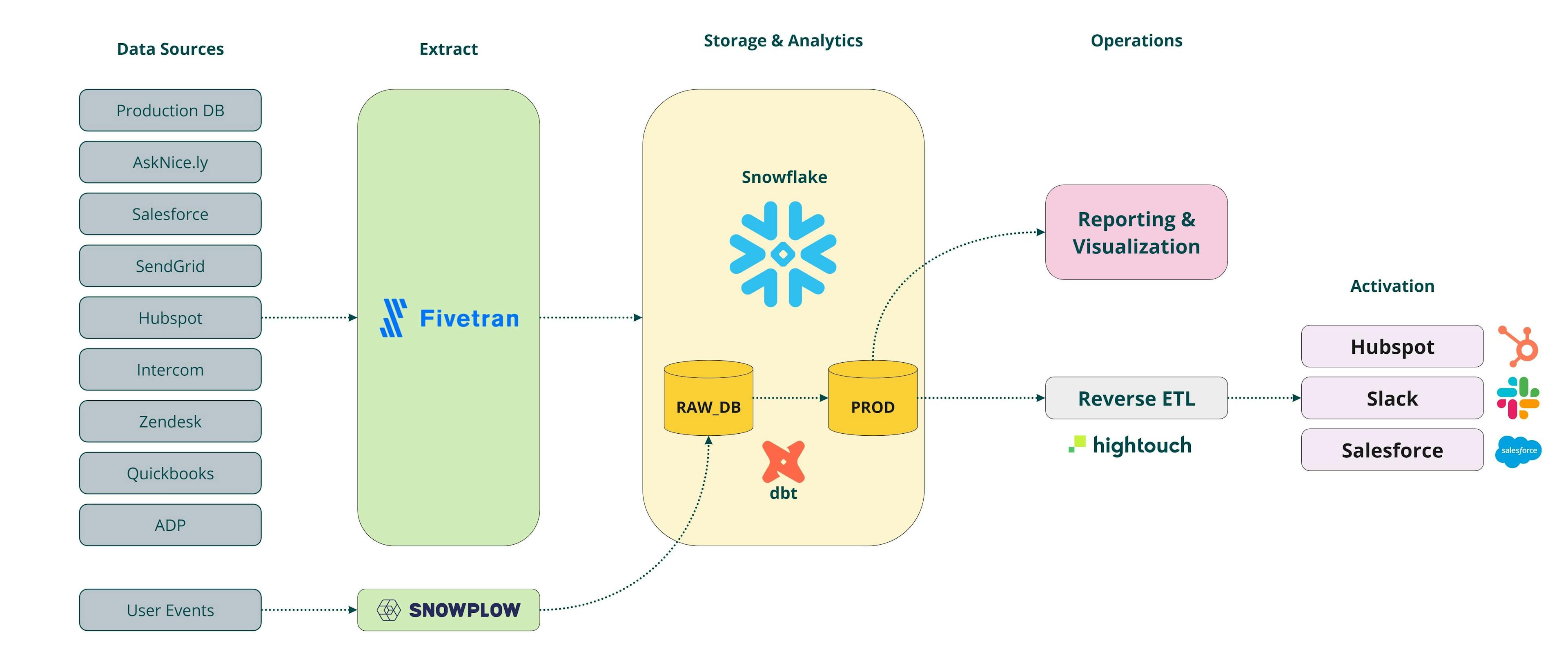 Wellth Architecture Diagram