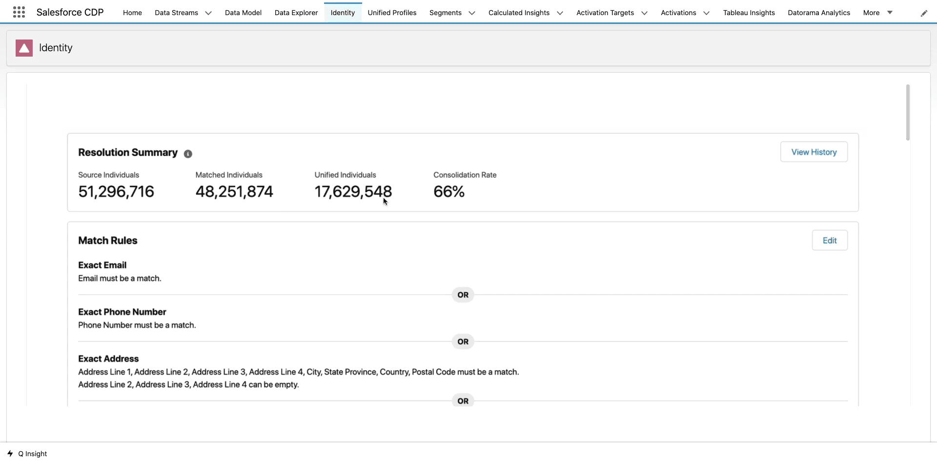 Identity resolution Salesforce CDP