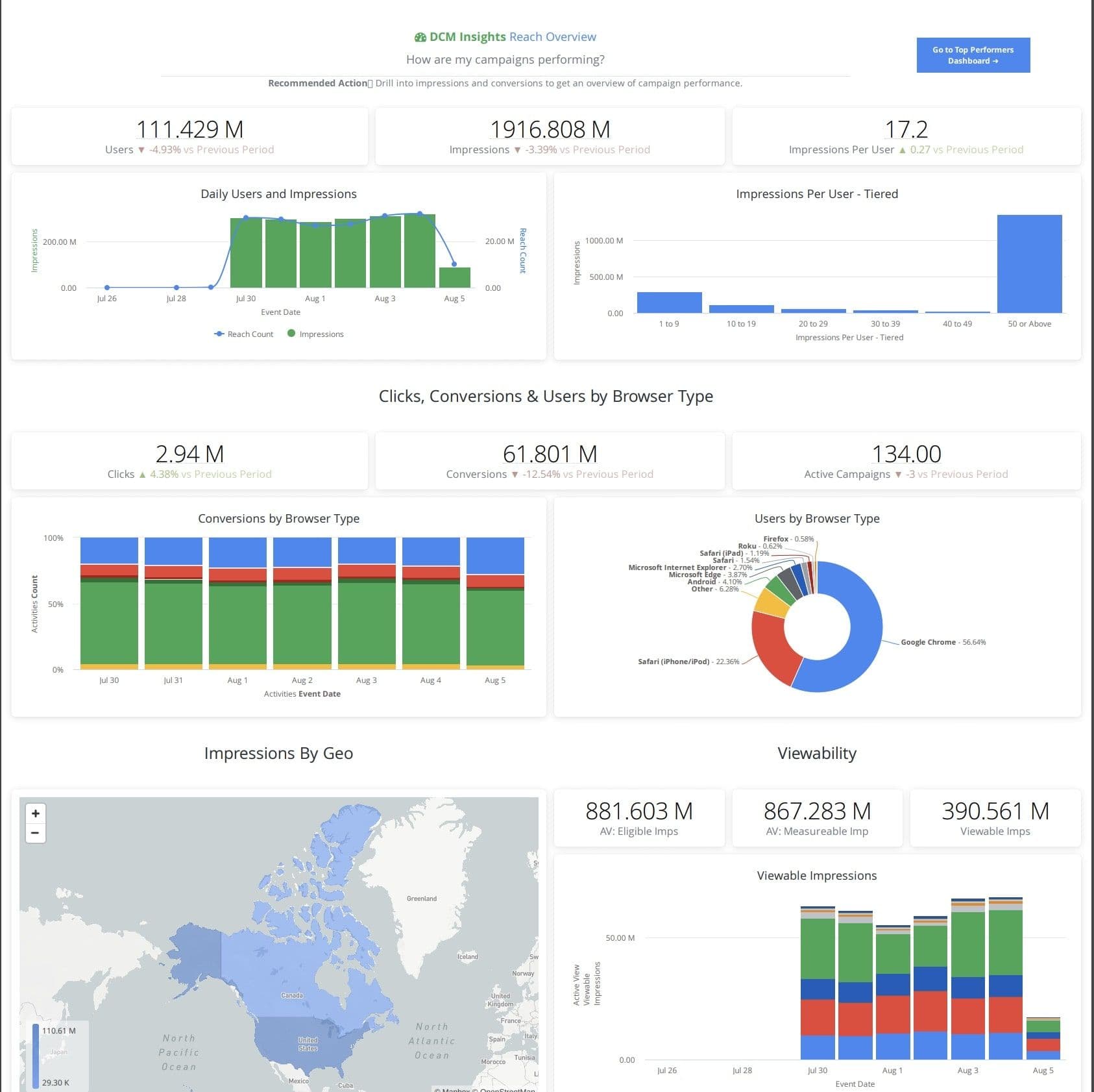 A Looker dashboard