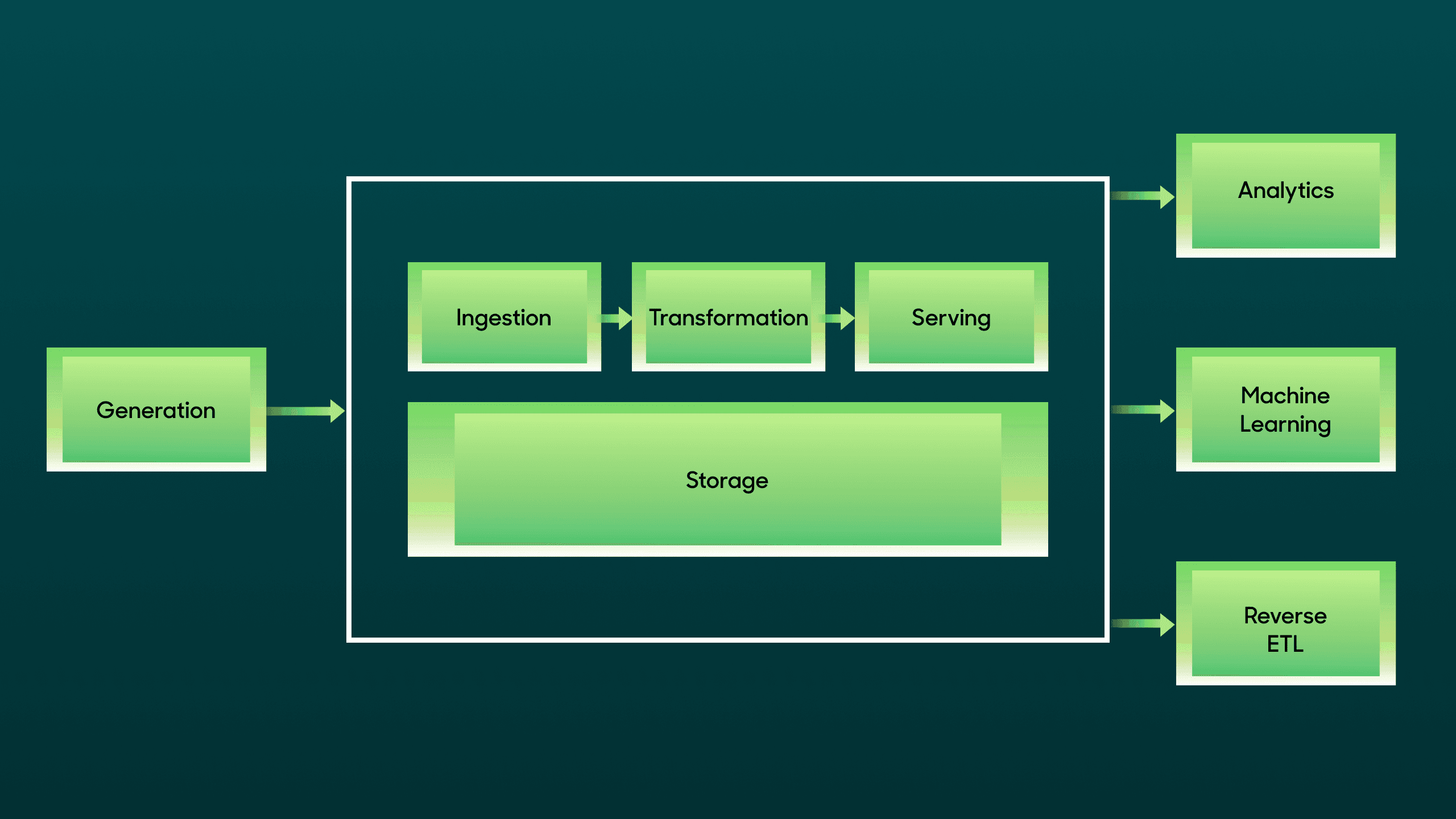 The data engineering lifecycle