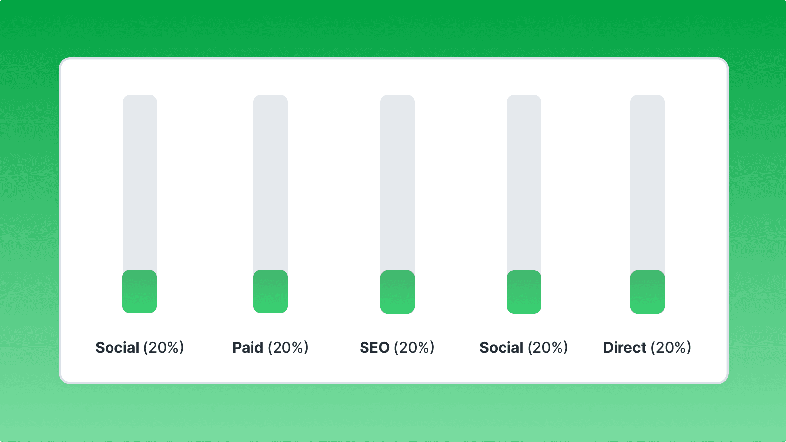 bar chart showing the distribution of linear attribution