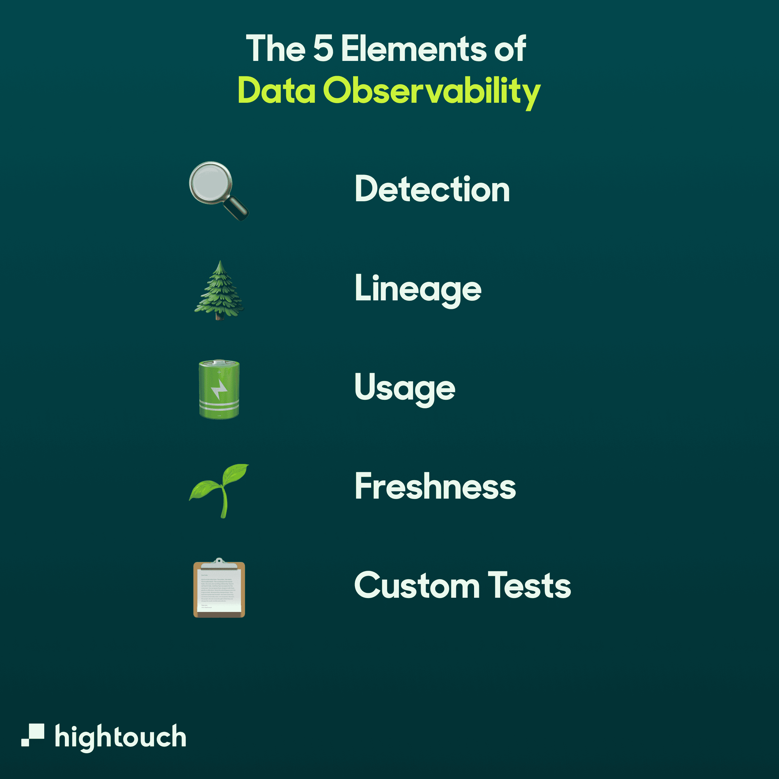 The five elements of data observability