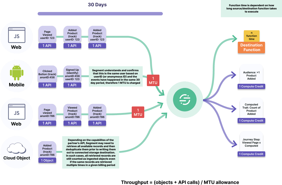 MTU explanation