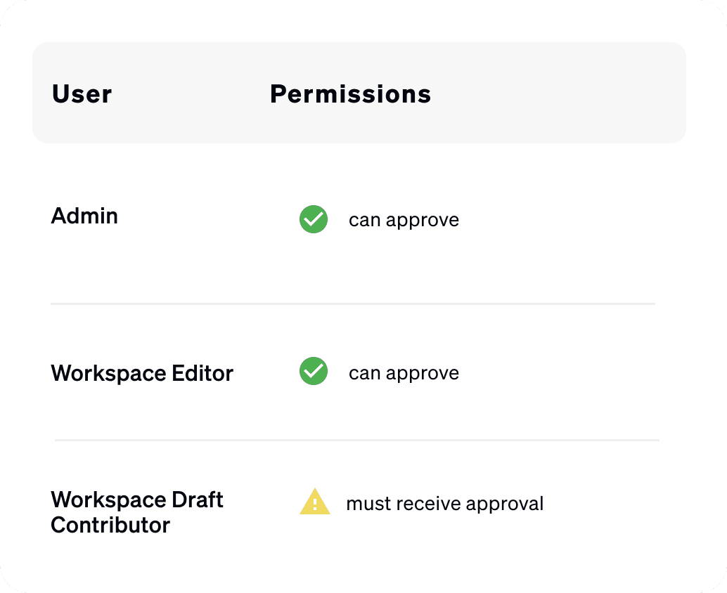 Approval flow permissions