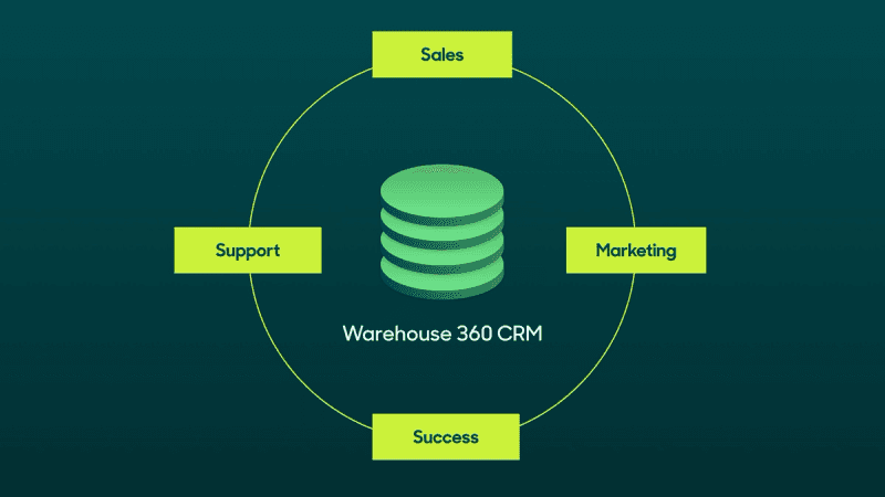 CRM vs. Data Warehouse.