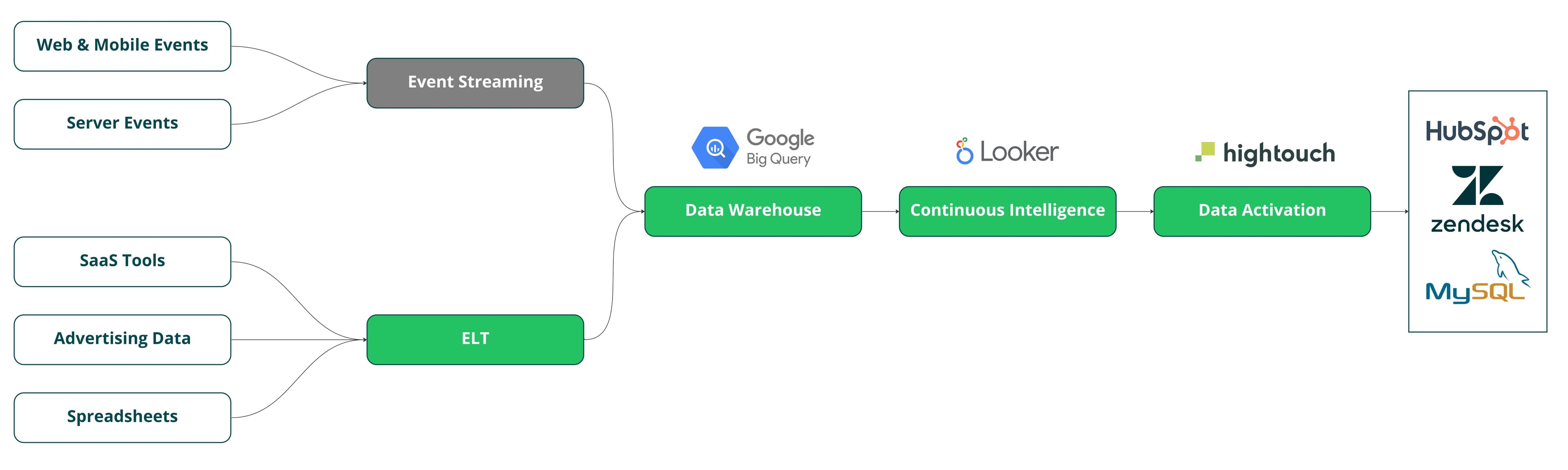 PrestaShop Architecture