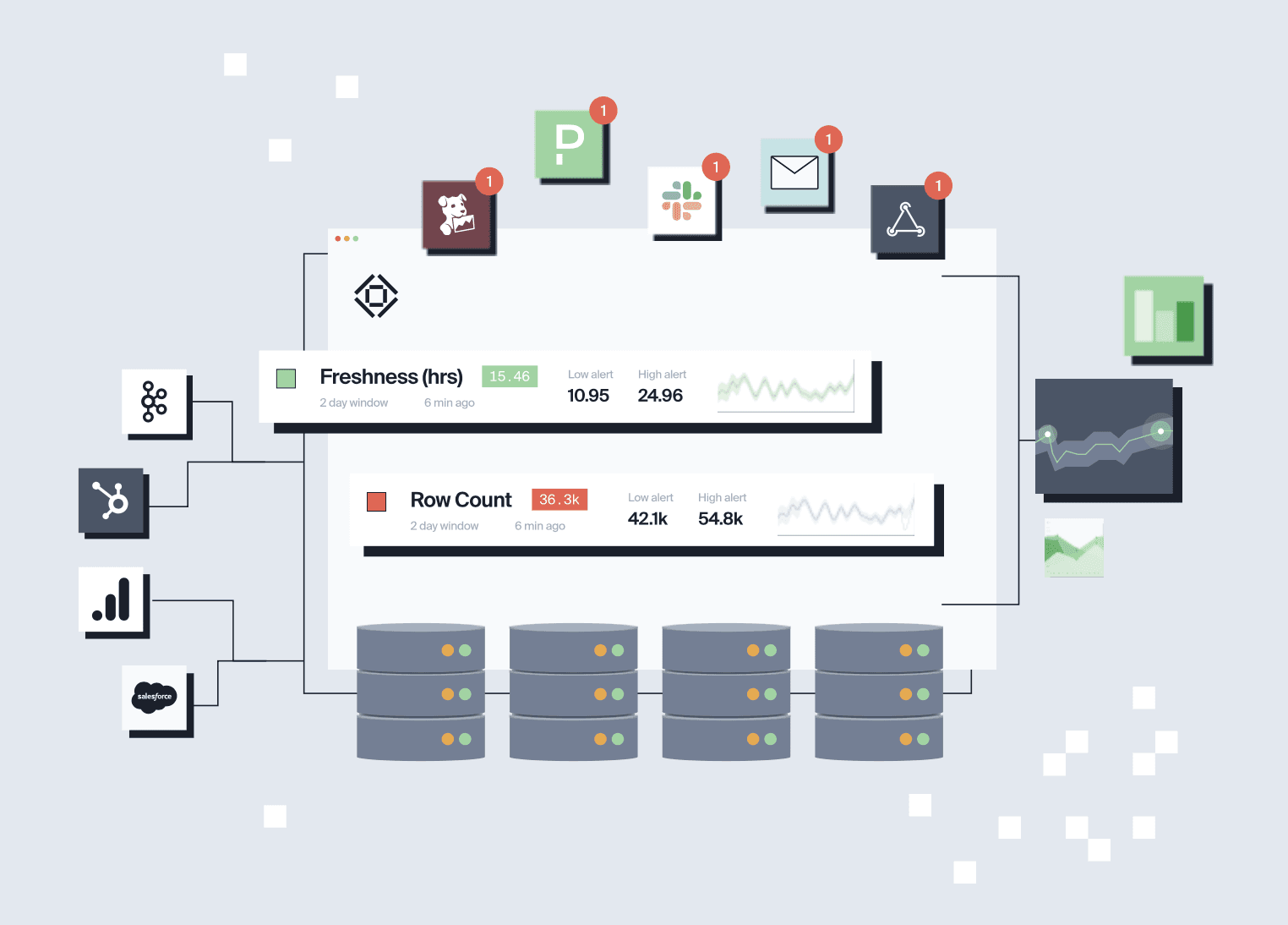 Bigeye Data Warehouse Testing