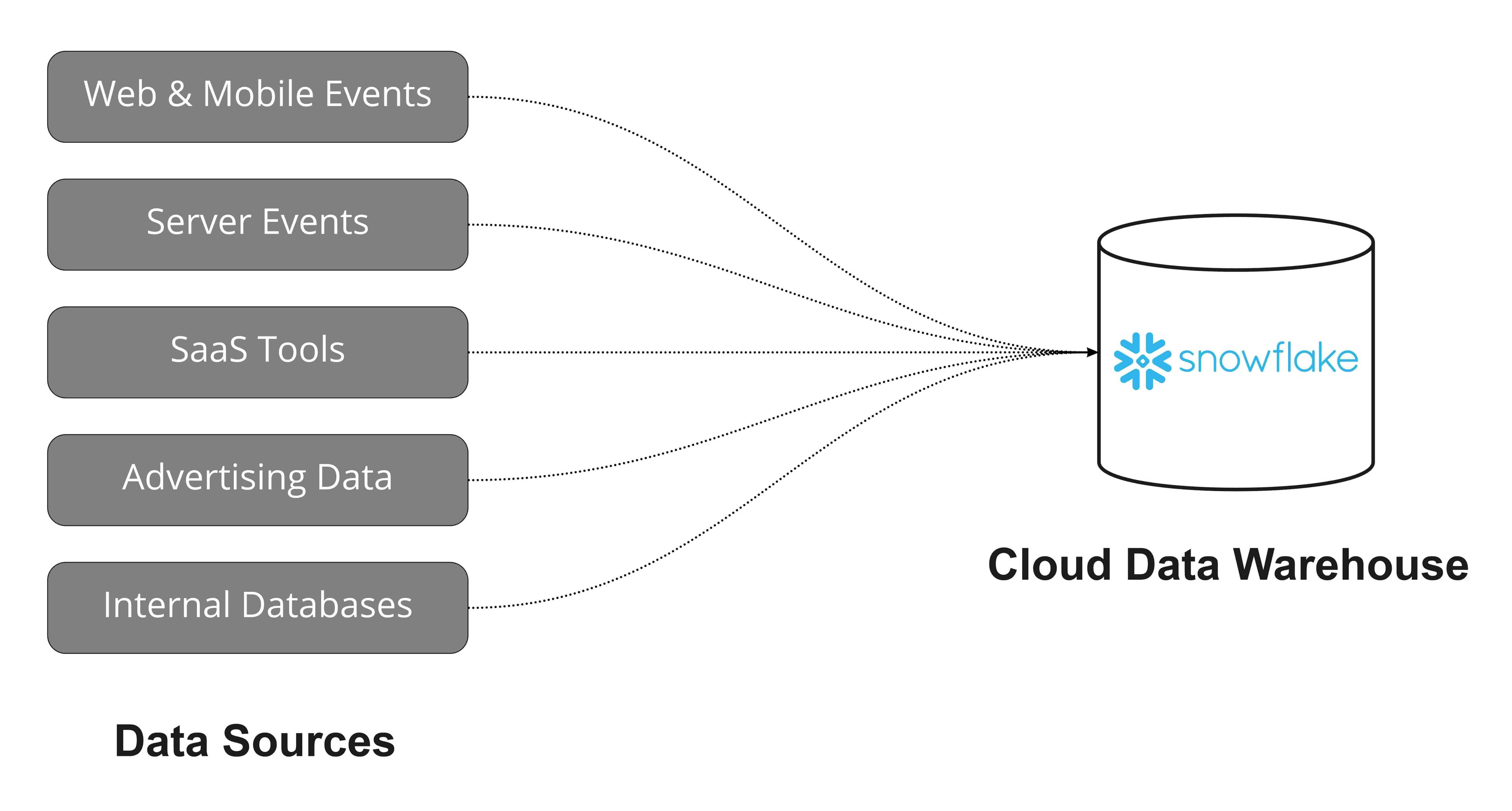 ETL pipeline example