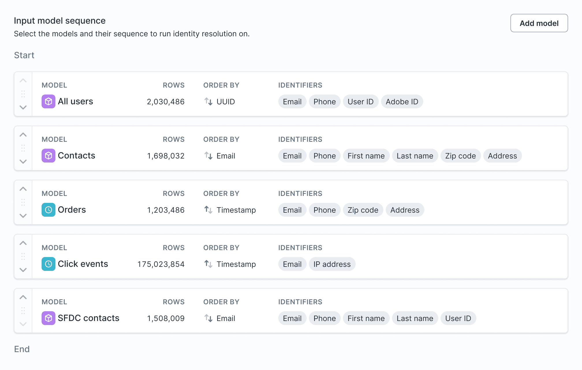 Onboarding data into Identity Resolution