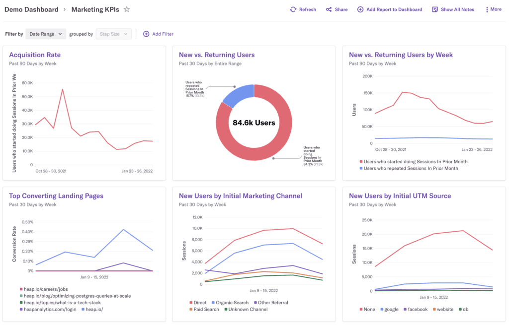 Heap's product analytics dashboard