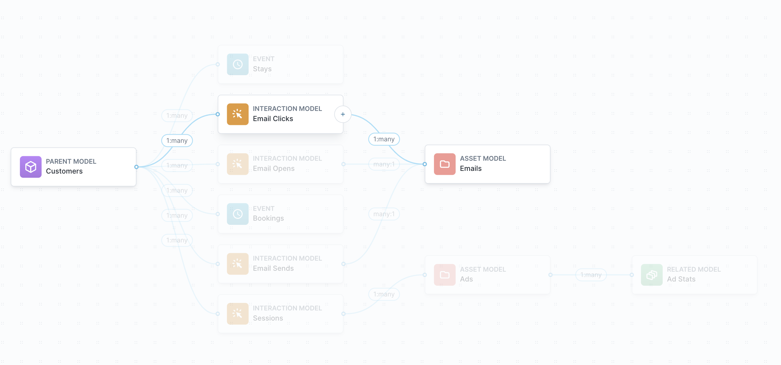 Interaction Schema