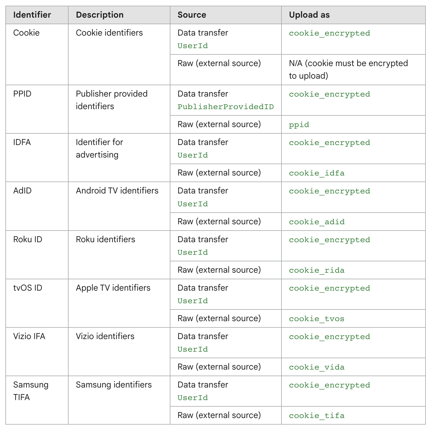 Sync configuration in the Hightouch UI